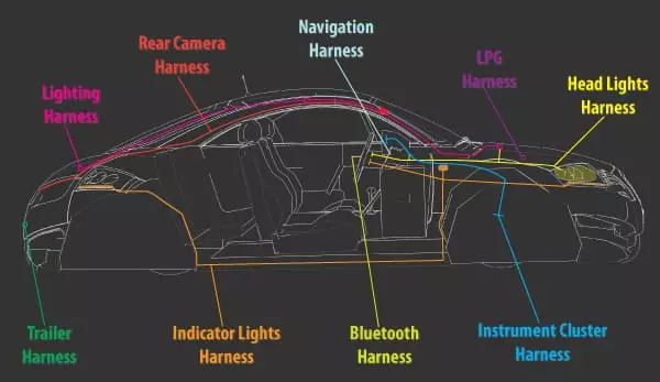applications of automotive wiring harness