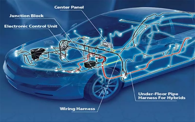 applications of wire harnesses for Automotive & EV