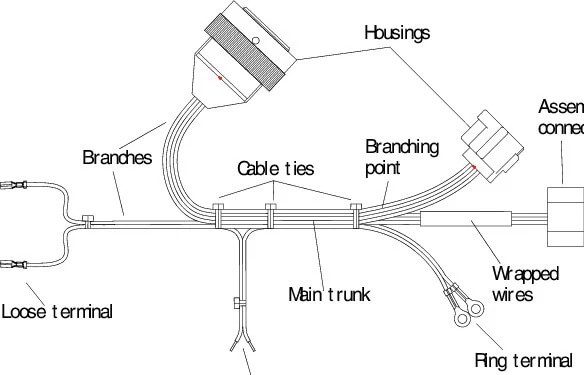what are the components of a automotive wiring harness