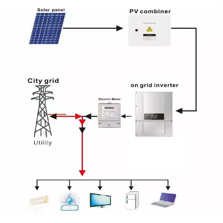 Commercial PV + Energy Storage Hybrid System in Malaysia