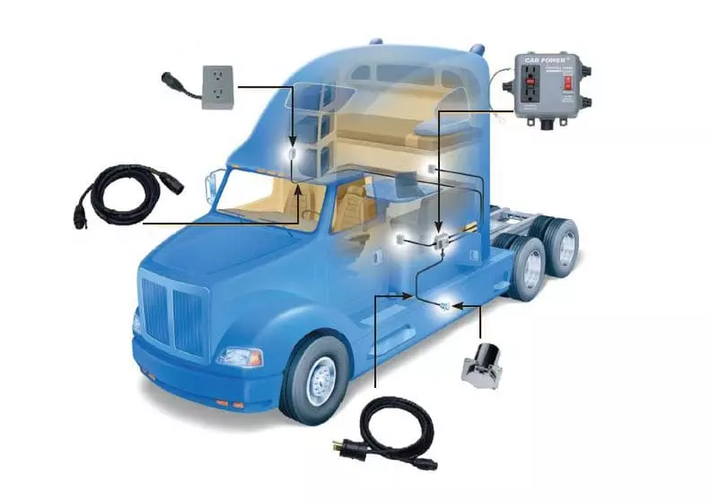 Commercial Vehicle and Truck Power System - Custom Truck Wiring Harness