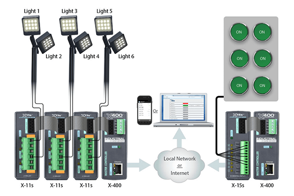 Germany – Industrial Lighting Control Cable Assembly Optimization Project