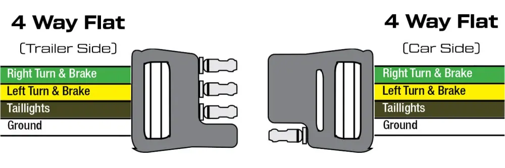 What is a 4 Wire Trailer Harness