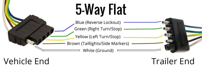 What is a 5 Wire Trailer Harness