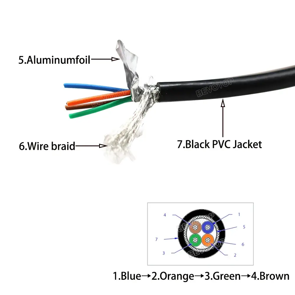 Structure and Composition of LVDS Cable