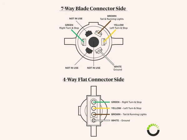 4-pin vs 7-pin function comparison