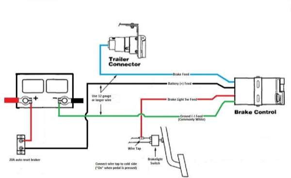 Vehicle compatibility and brake controller requirements