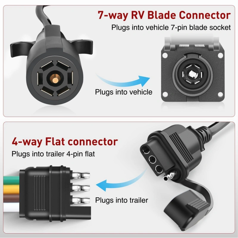 What is the main difference between a 4-pin and 7-pin harness?