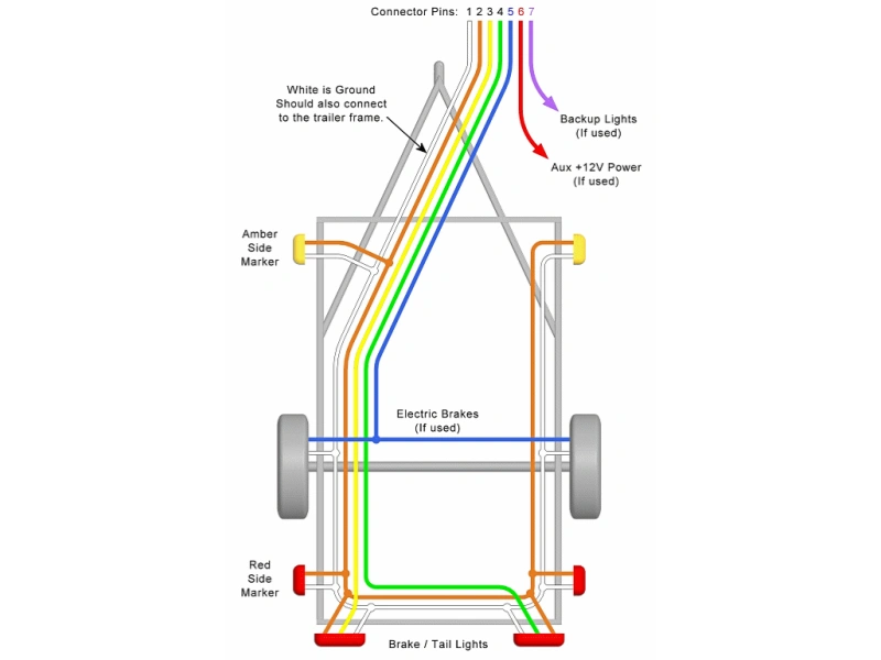 Why are the steps to install a trailer wiring harness