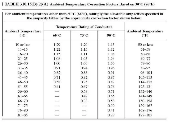 Ambient Temperature Correction