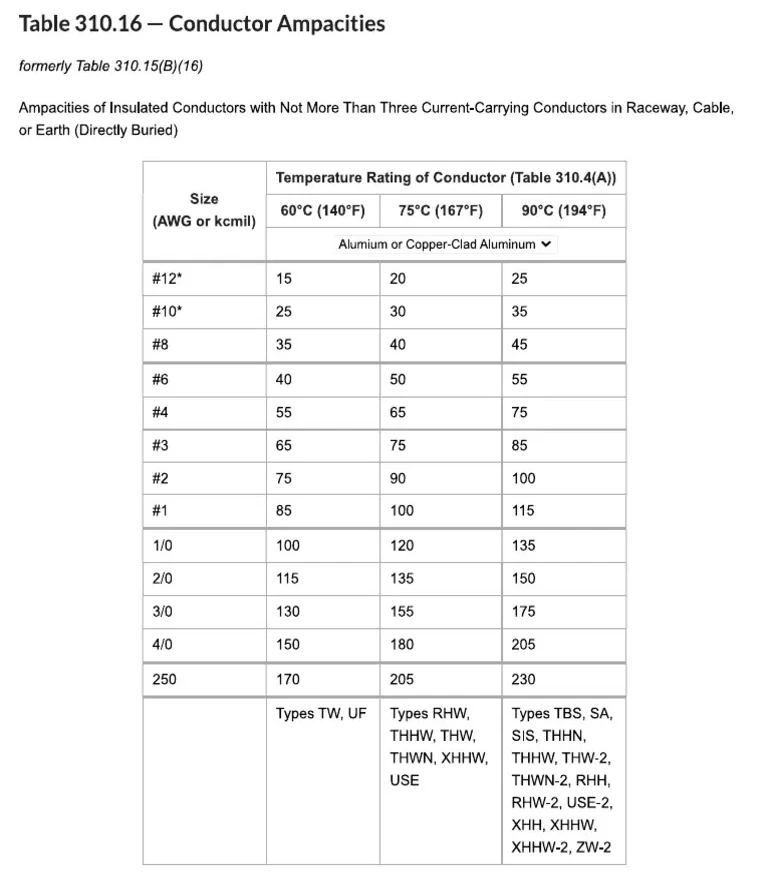 Base Conditions Behind the Table Values