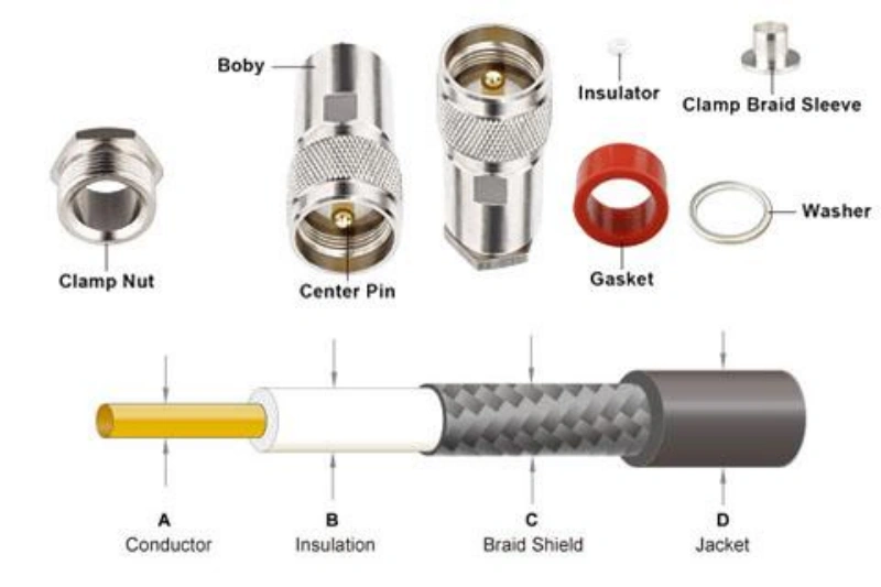 Cable Assembly vs. Wire Harness vs. Cable