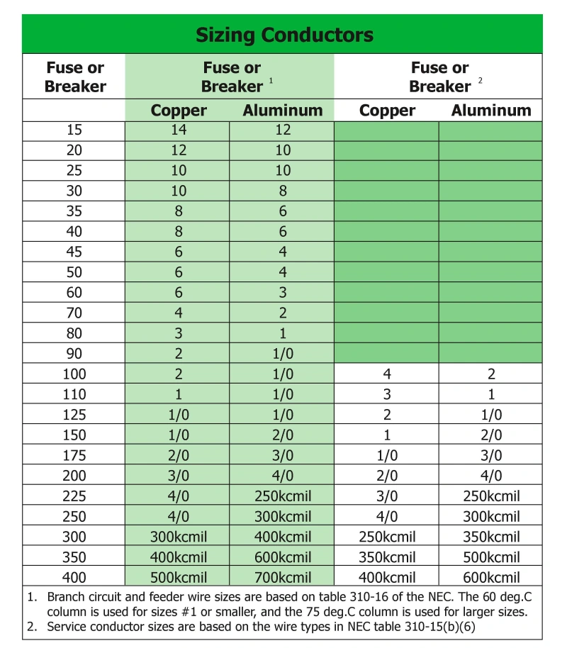 Calculate the Load and Continuous-Load Requirement