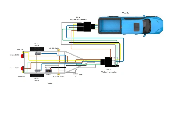 How Do You Select the Right Trailer Harness