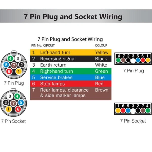 How to test the trailer plug and main cable