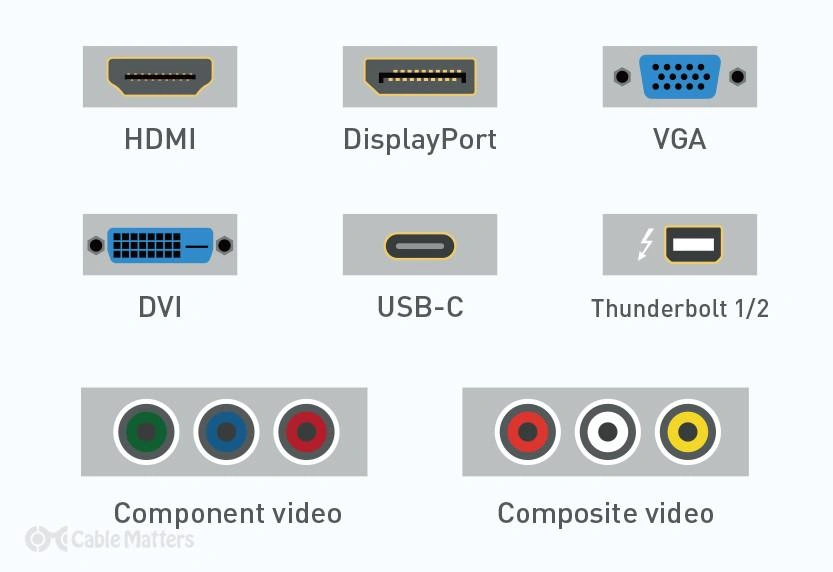 Match the Ports, Signal Direction, and Protocol
