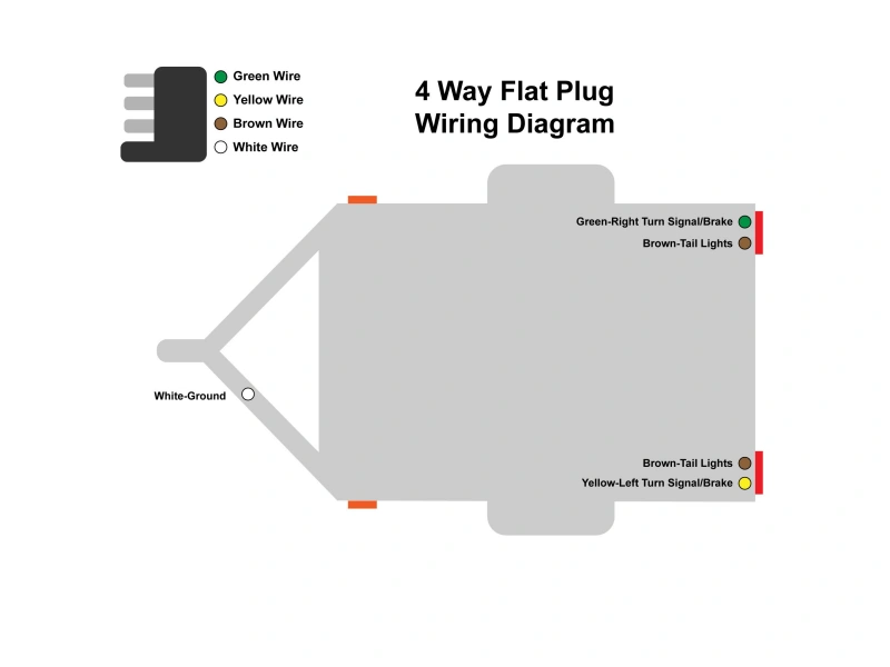 Start with the trailer functions you must support