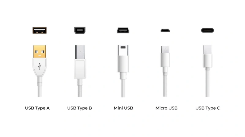 USB-A, USB-B, Mini-USB, Micro-USB, and USB-C