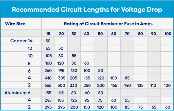 Voltage-Drop Inputs and Example Scenarios