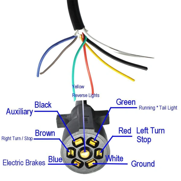 What Dose Each Trailer Connector Circuit Do
