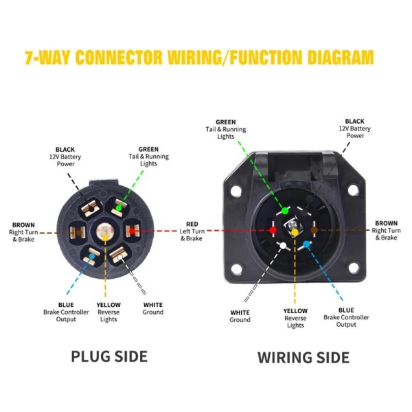 What trailer wiring harness do i need