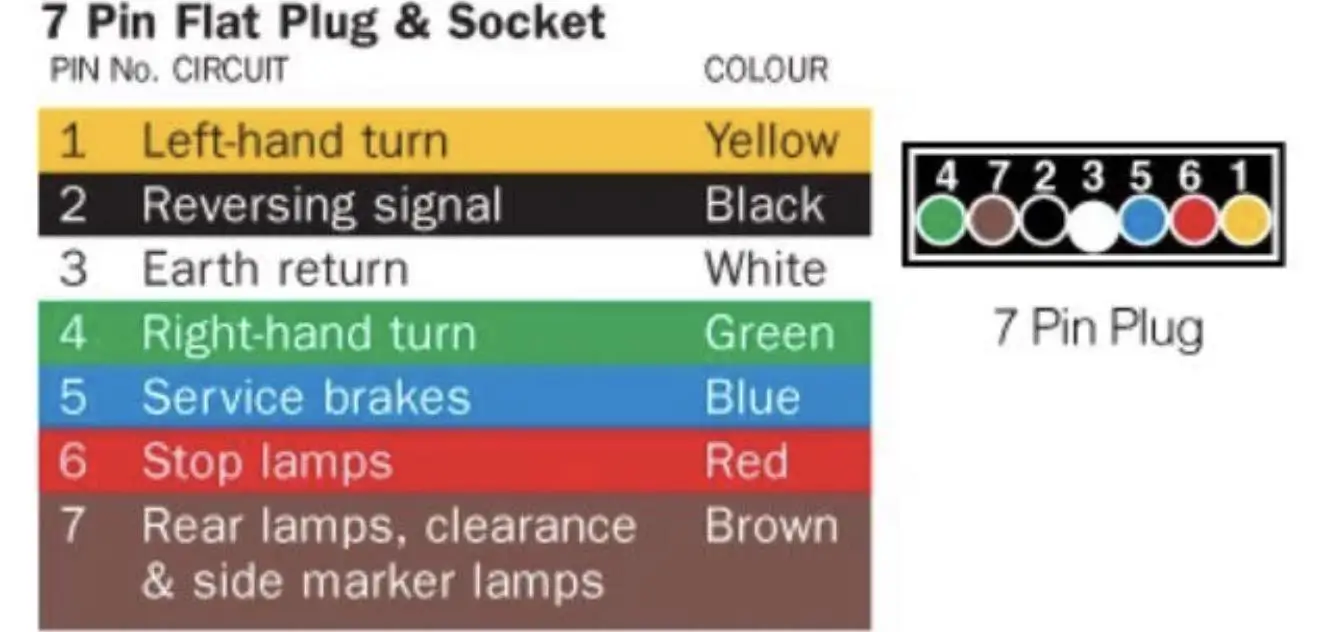 Which standards and color conventions apply?