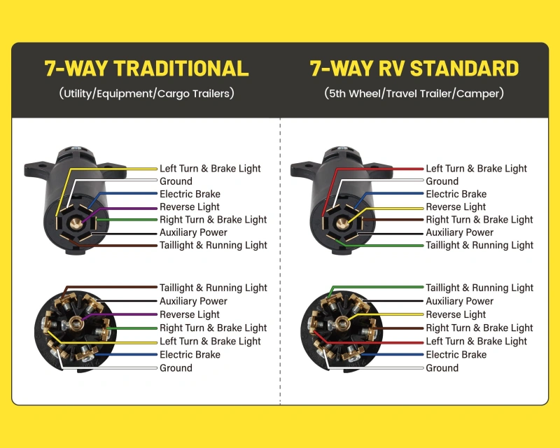 Why wire colors alone should not be treated as proof