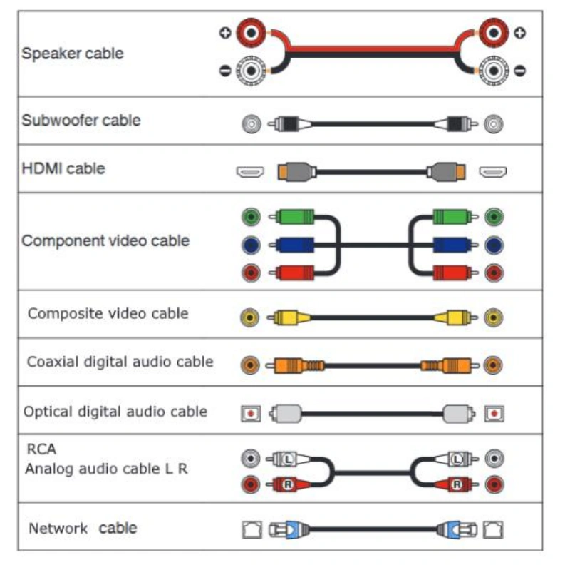 how do av cables types compare