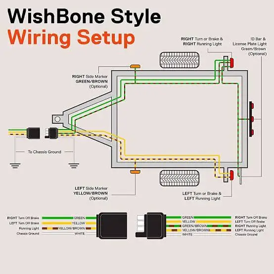 how does a trailer wiring harness work