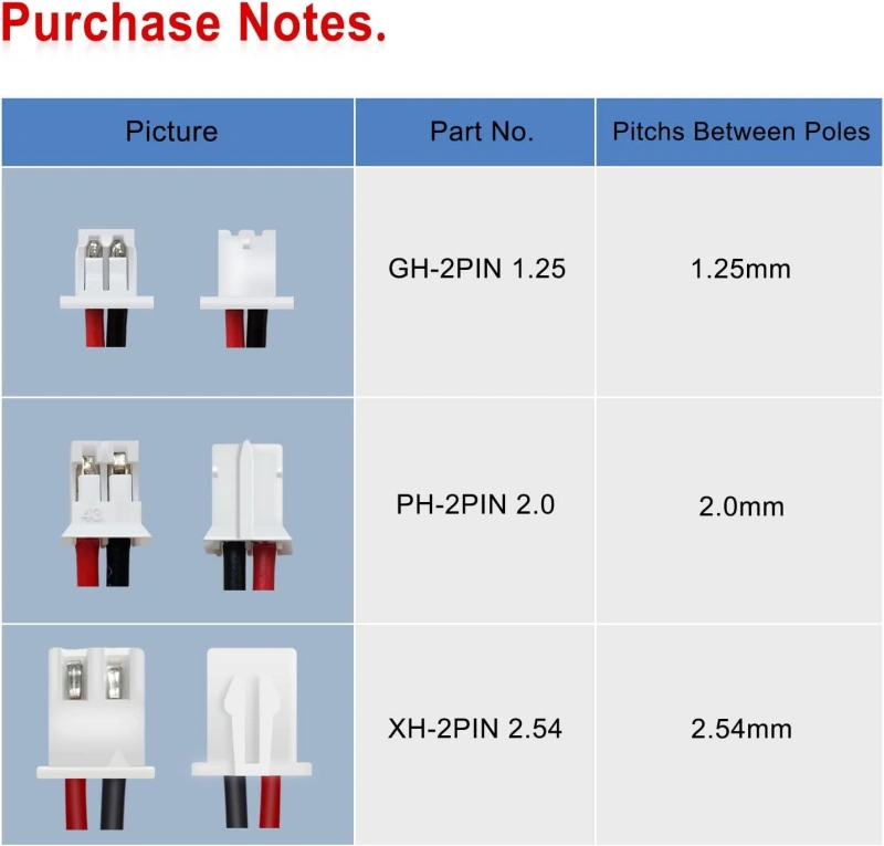 key specifications pitch, pins,current, and wire size