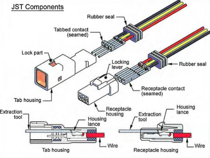 what are JST connectors
