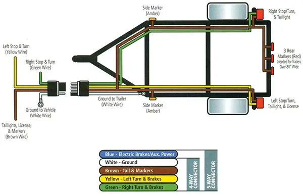 what part make up a trailer wiring system