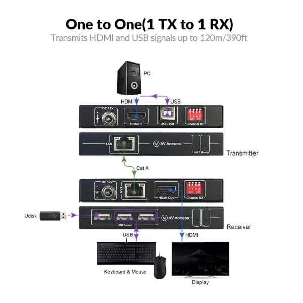when do you need an adapter,converter,or extender