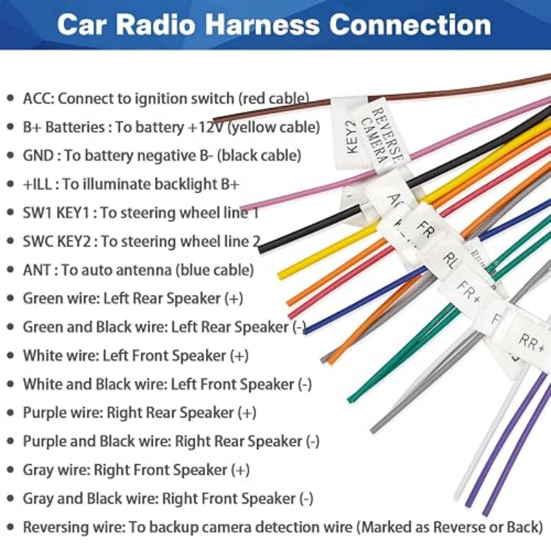 Which Wires and Functions Are Typically Included?